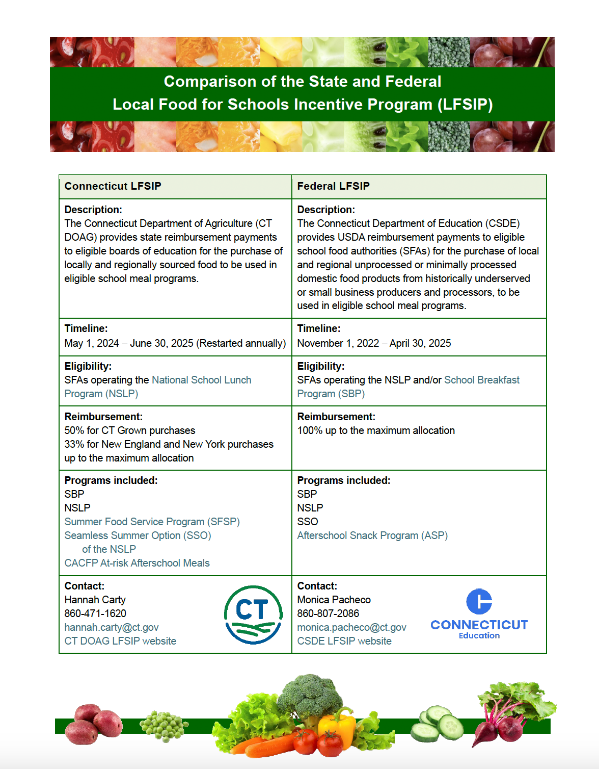 Image of PDF: Comparison of State and Federal Local Food for Schools Incentives Program
